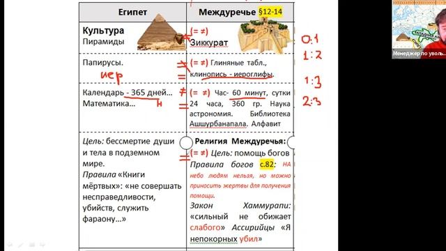 ЗАПИСЬ УРОКА  6. Цивилизации древней Азии. Междуречье