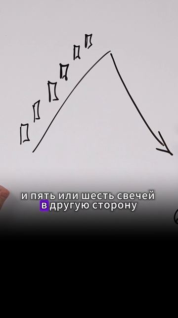 Стратегия торговли боковиков смотреть онлайн