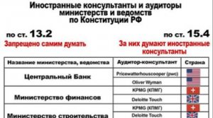 Внутреннее сопротивление освобождению России
от 09.06.2015