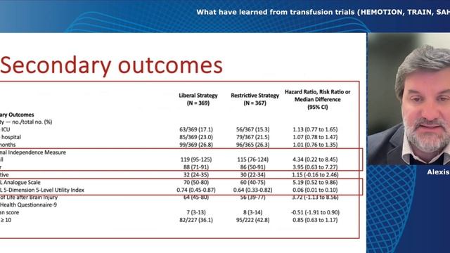 Transfusion in Acute Brain Injury webinars ESICM 25