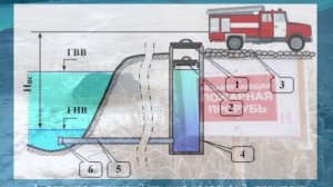 Как потушить зимой пожар?