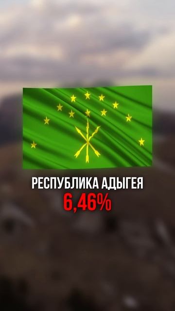 В этих регионах России - жители не платят по кредитам смотреть онлайн