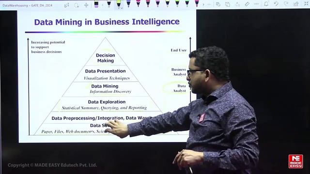 002. Warehousing - Lecture 2 смотреть онлайн
