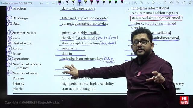 008. Warehousing - Lecture 8 смотреть онлайн