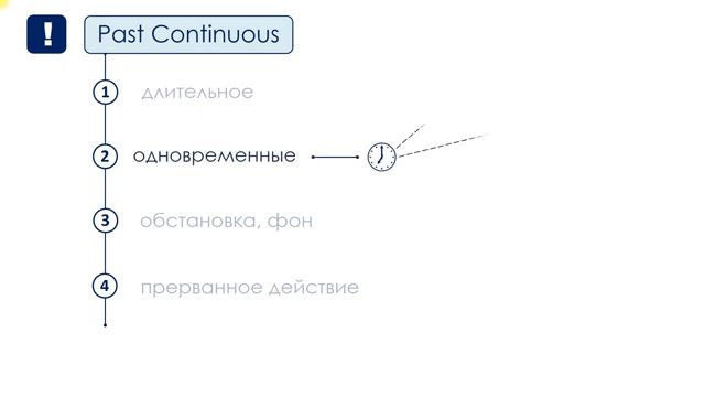 Past Continuous - прошедшее продолженное смотреть онлайн