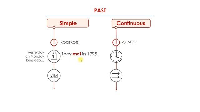 Past Simple vs Past Continuous. Прошедшее простое и прошедшее продолженное смотреть онлайн