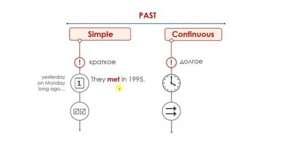 Past Simple vs Past Continuous. Прошедшее простое и прошедшее продолженное