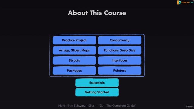 006 About The Course & Course Content смотреть онлайн