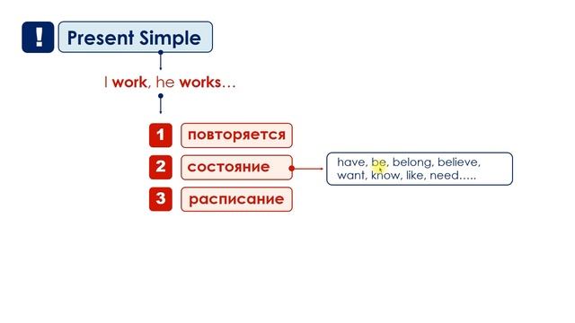 Present Simple vs Present Continuous смотреть онлайн