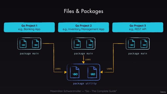 012 Organizing Code with Packages смотреть онлайн