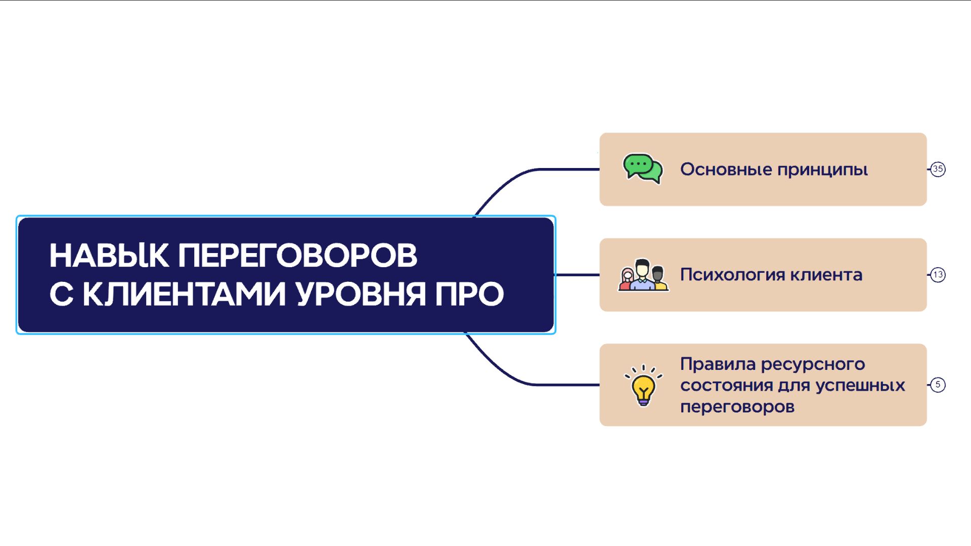 Холодные звонки риэлтора // Большая лекция по переговорам с клиентами смотреть онлайн