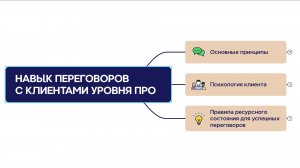 Холодные звонки риэлтора // Большая лекция по переговорам с клиентами