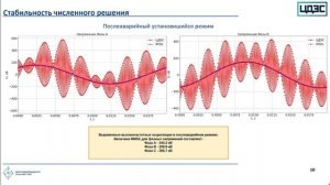 МФЭС-2025. Семинар ЦДЭС. Обеспечение производительности ЦДЭС