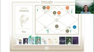 Прогноз на 2026 год для знака Рак от астролога Светланы Будиной. Джйотиш астрология