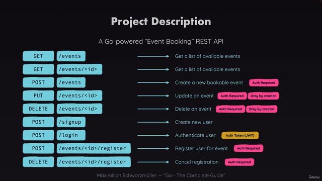 182 Getting Started with Auth Tokens (JWT) смотреть онлайн