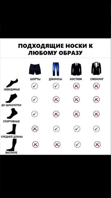 Подходящие носки для любого наряда! #носки #уход #мужская мода #мужской стиль #советы #знания #стиль смотреть онлайн