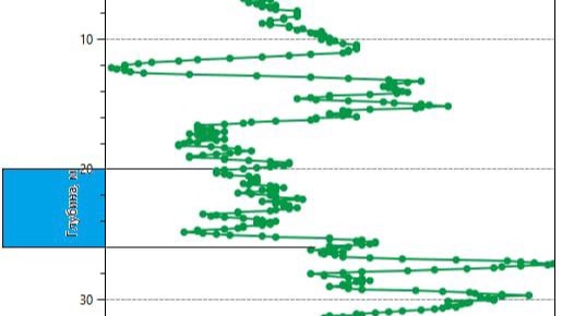 Бурение скважин на воду