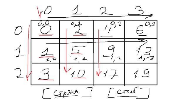 29 Вложенные списки Python смотреть онлайн