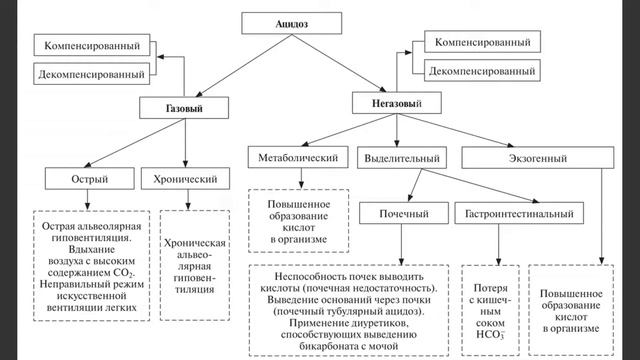 Сода для кур при ацидозе (закислении организма). Мнение специалиста. Птицеводство глазами ветврача.