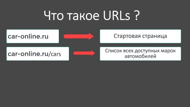 9 URL и View(представление): что это такое и для чего они нужны Django смотреть онлайн