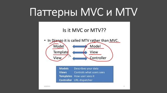 46 Итоги модуля. Паттерн MVC Django. Курс по Django смотреть онлайн
