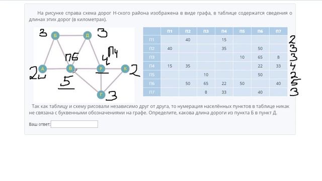 3 Задание ЕГЭ Информатика смотреть онлайн