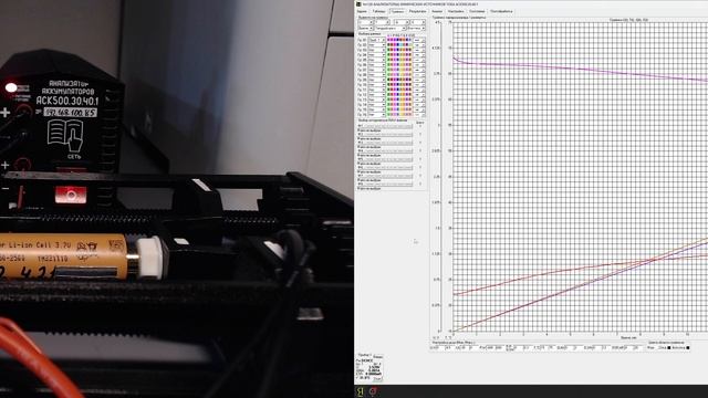 SunPower 2500 Разряд 5 А