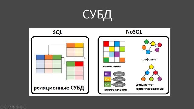 31 Что такое БД. Курс по Django 3 смотреть онлайн