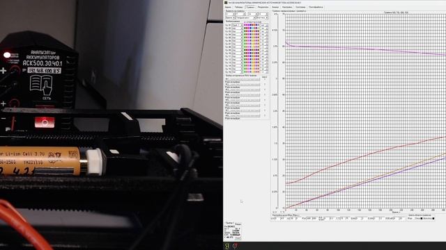 SunPower 2500 Разряд 10 А