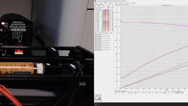 SunPower 2500 Разряд 15 А