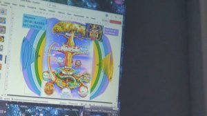 Сонастройка на поток дня