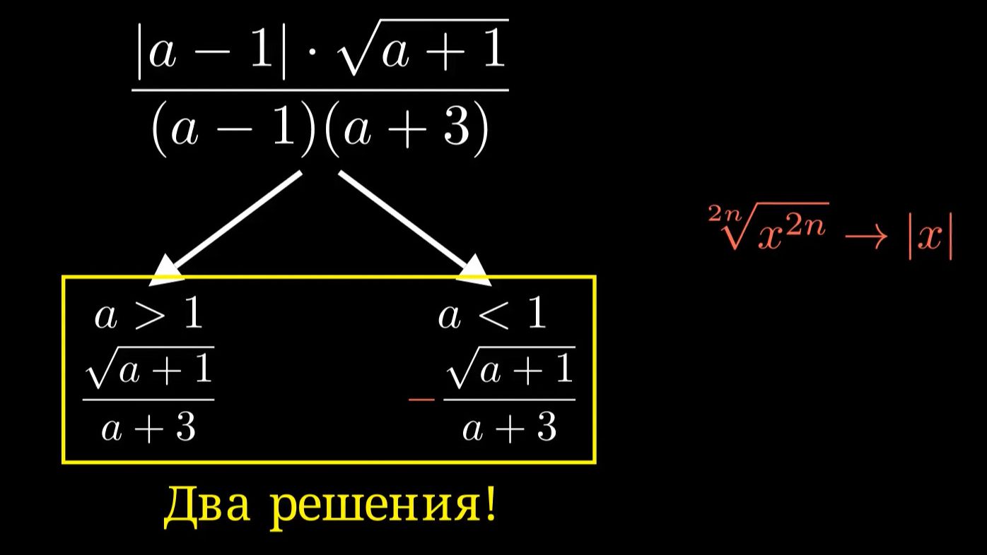 Задача со скрытым модулем / Разбор неудачного решения смотреть онлайн