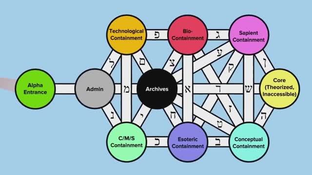 Работа на объекте класса «Кетер» (Объяснение SCP)