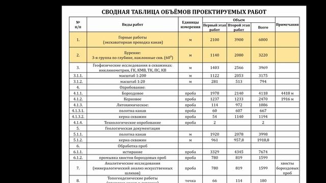 О докладе на защите диплома. Что и как должно быть в докладе, и немного о создании презентаций. смотреть онлайн