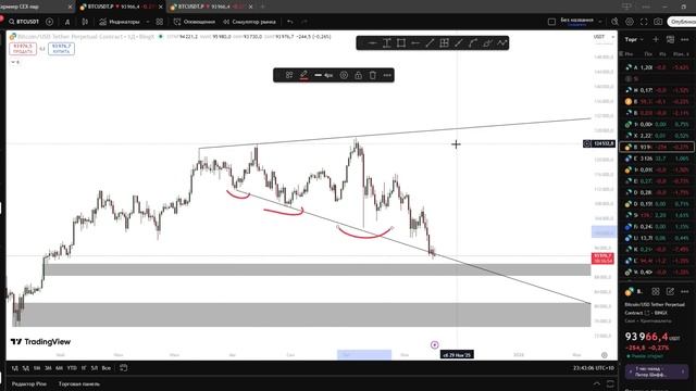 ПРОГНОЗ ПО БИТКОИНУ