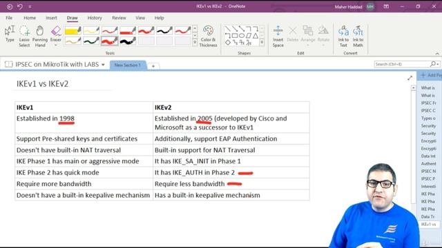 052. Difference Between IKEv1 And IKEv2 [RU]