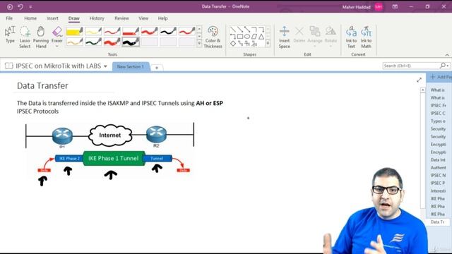 051. IPSEC Data Transfer [RU]