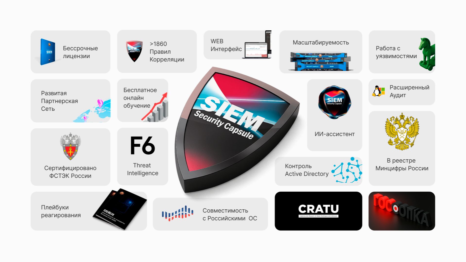 Security Capsule SIEM - система мониторинга и корреляции событий информационной безопасности смотреть онлайн