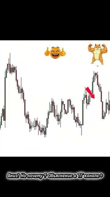 Куда пойдёт цена дальше?  #bitcoin #криптовалютабиржа #cryptocurrency #трейдингвью #btc #crypto