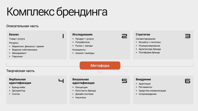 Григорий Хромов, креативный директор Brand Hub