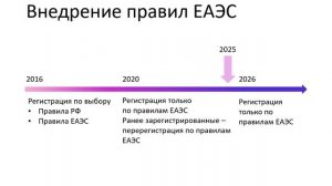 1.2. Инструкции по применению ЛП 2025