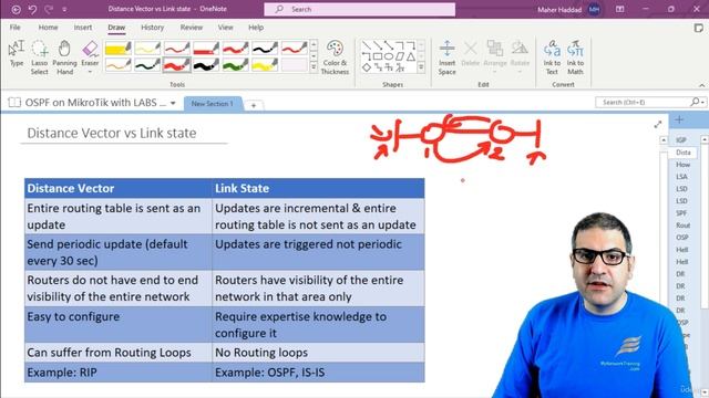 008. Distance Vector & Link State Routing Protocols [RU] смотреть онлайн