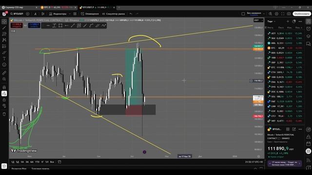КАК АНАЛИЗИРОВАТЬ КРИПТОВАЛЮТУ ? ТЕХ АНАЛИЗ | SmartMoney Concept