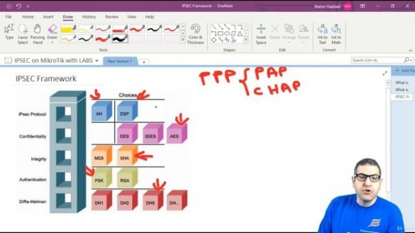 039. IPSEC Protocol suite explained [RU]