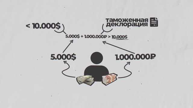 Вывоз Денег Из РФ - Моушн