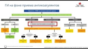 Ведение пациентов с гемаррогическим инсультом