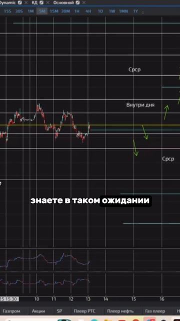 Правила риск-менеджмента смотреть онлайн