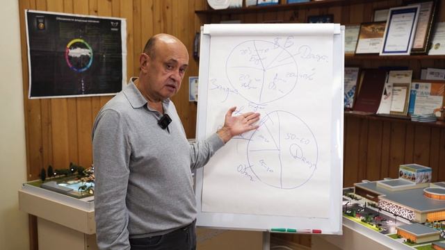 Как привлечь инвестора? смотреть онлайн