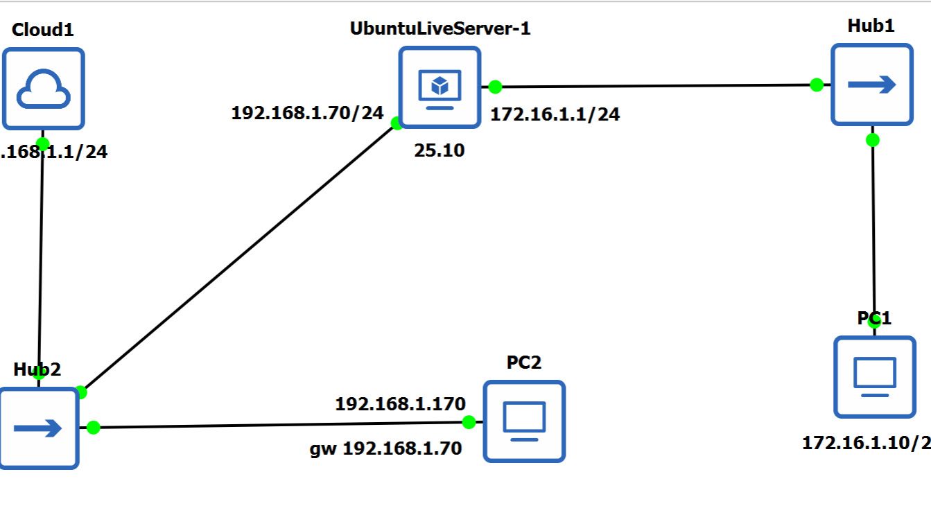 Ubuntu LiveServer Маршрутизатор Файрвол в GNS3 смотреть онлайн
