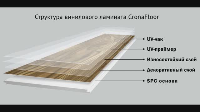 🎬 Идеальный SPC ламинат: Как выбрать лучший вариант для вашего интерьера!